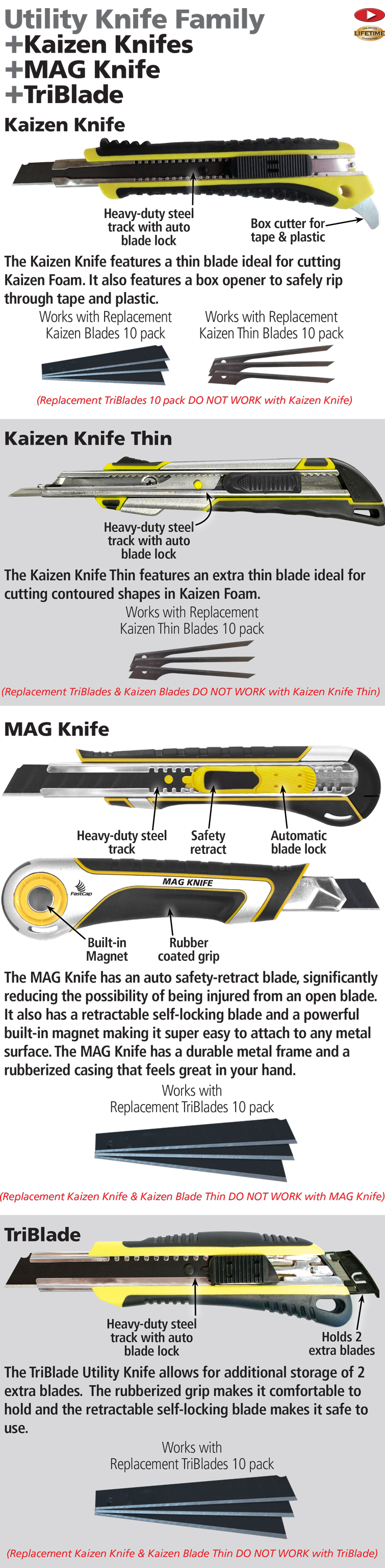 TRIBLADE UTILITY KNIFE